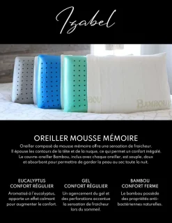 Oreiller mousse mémoire avec gel